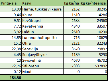 satomäärät 2017