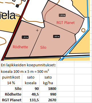 Koealan kartta ja koealojen punnitustulokset 2022