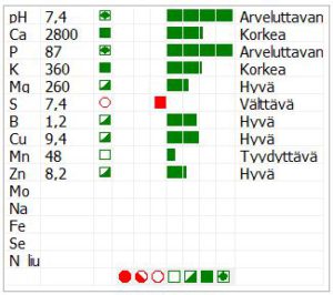 Maanäyte 2014: