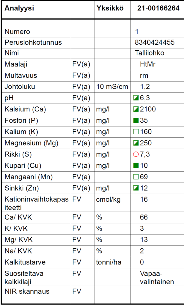 Viljavuusanalyysi 26.11.2021