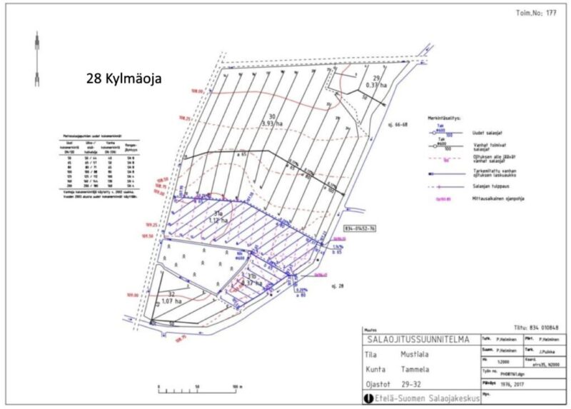 kylmäoja